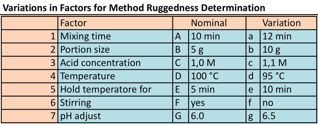 RUGGEDNESS Youden Approach