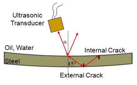 SPE-177570-MS 3 external cracks reflect the energy (Figure 2).