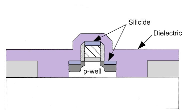 sheet resistance Salicide : self-aligned