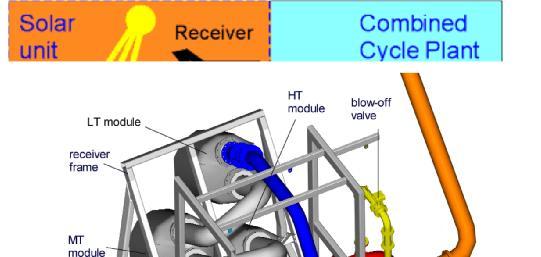 Central Receiver Plants: Pressurized air receiver -800 -[ C] -Receiver heat transfer fluid: -Air