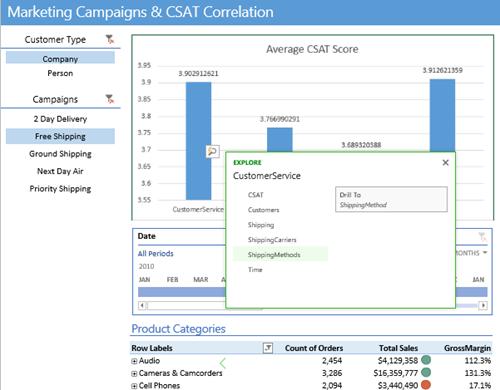 Interactive Reports Report authoring and formatting with one click publishing to Power BI or Report Server.