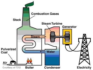 Steam Turbine http://www.uaf.