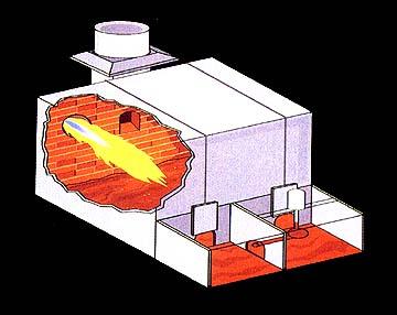 Process Heating Process heating consumes more than 70 % to 85% of the total energy used for the secondary aluminum industry Process heating