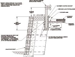 Design Details All drawings are for information