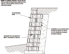 Reinforced Typical Section Detail 29: Allan Block Veneer