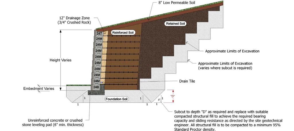 Typical Geogrid Reinforced Wall Cross Section Notes: Typical Geogrid Reinforced Wall Cross Section 1. Wall height is the total height from top of leveling pad to top of wall. 2.
