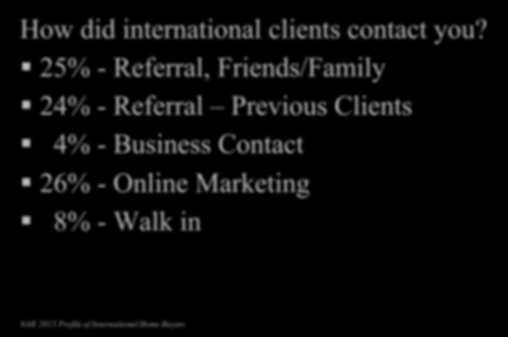 25% - Referral, Friends/Family 24% - Referral Previous Clients