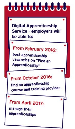 Digital Apprenticeship Service The new Digital Apprenticeship Service will provide a new simple online portal for employers Proceeding with the Digital Apprenticeship Voucher To be implemented from