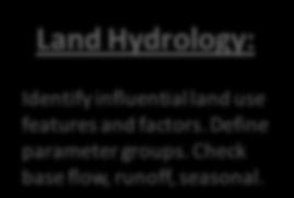 Land Hydrology: Identify influential land use features and factors.