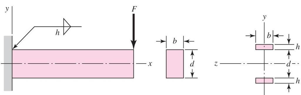 Stresses in Welded Joints in Bending FBD of beam would show a shear-force reaction V and a moment M The shear force produces a primary shear in the welds of magnitude