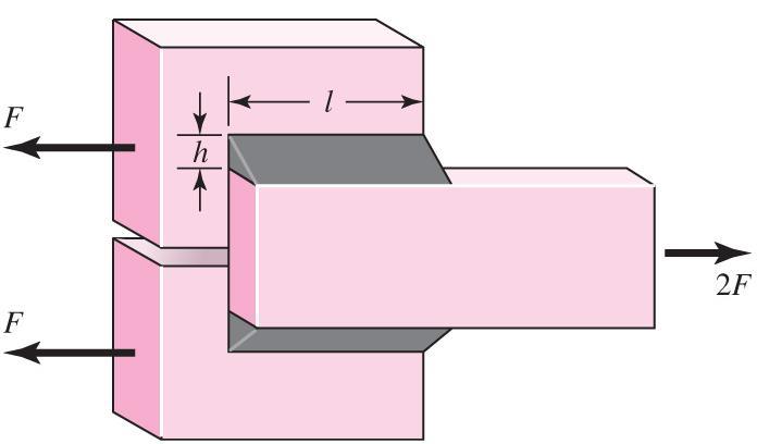 Parallel Fillet Welds Same equation also applies for