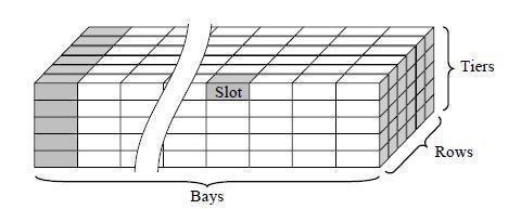 The block storage capacity depends upon these parameters, higher the values of these parameters higher the block storage capacity. Block storage capacity = L H W.