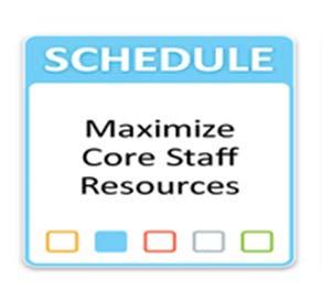 Schedule Creation of a schedule Leverage self-scheduling to build core schedule. Use repeatable patterns (cyclic schedules) when possible, for example weekend rotations.