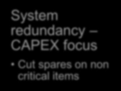 CAPEX focus Cut spares on non critical items Low weight