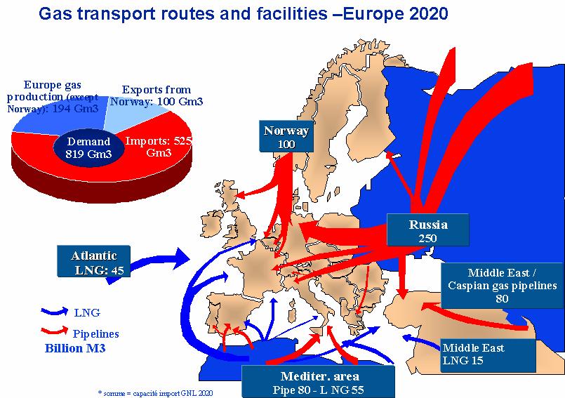 INVESTMENTS IN GAS PIPELINES AND LNG 3 This scenario was established for an EU of 27 member states, including countries from Western Europe, Eastern Europe (excluding the former Soviet Union) and