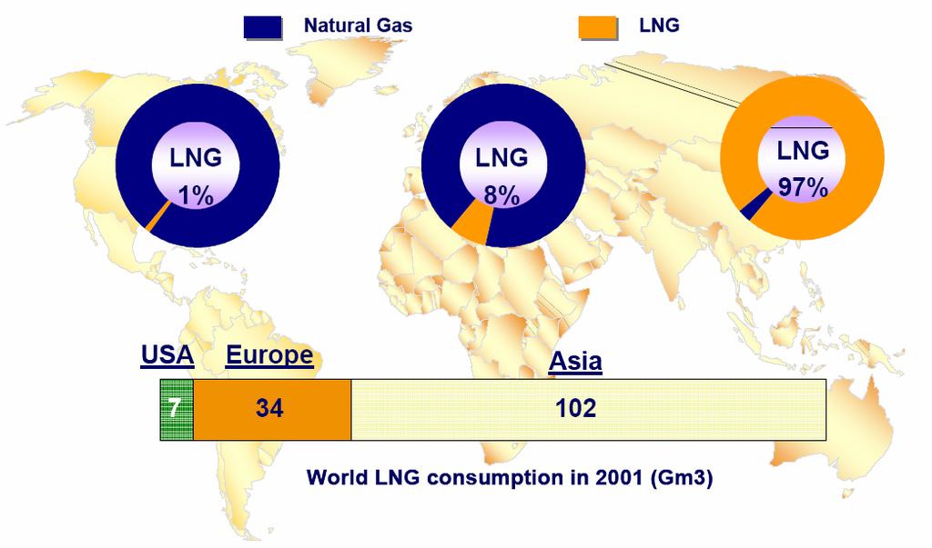 INVESTMENTS IN GAS PIPELINES AND LNG 5 Figure 4.