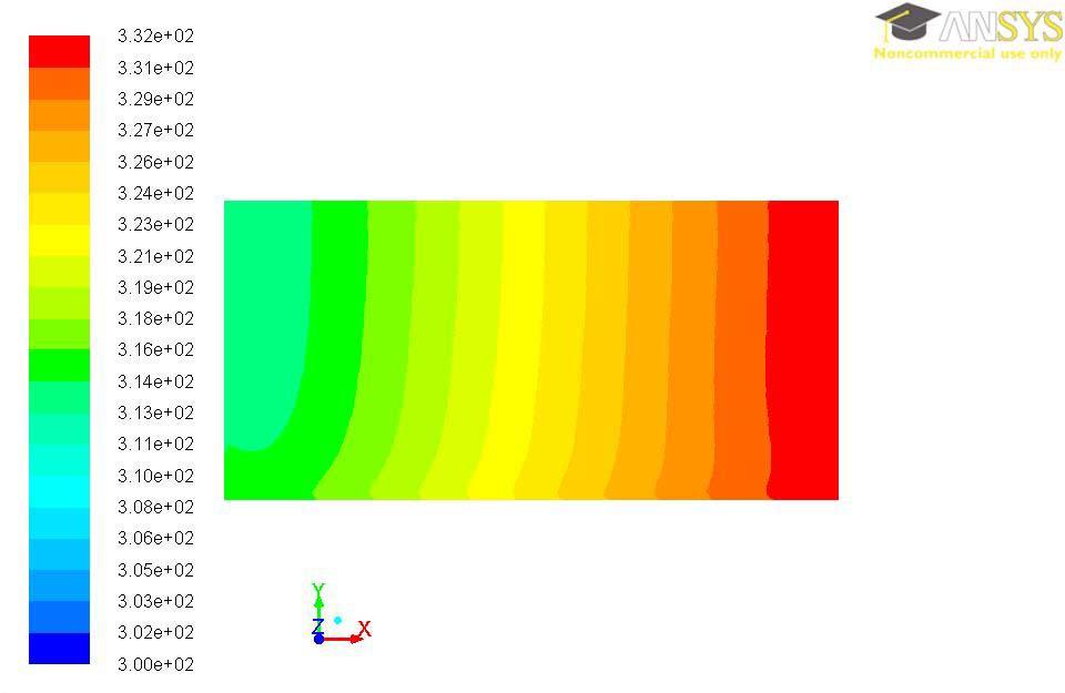1816 IEEE TRANSACTIONS ON COMPONENTS, PACKAGING AND MANUFACTURING TECHNOLOGY, VOL. 3, NO. 11, NOVEMBER 2013 Fig. 12. Fluid temperature map in ANSYS simulation at 100