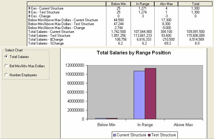 This displays the target salary structure s adjusted configuration and position-in-range