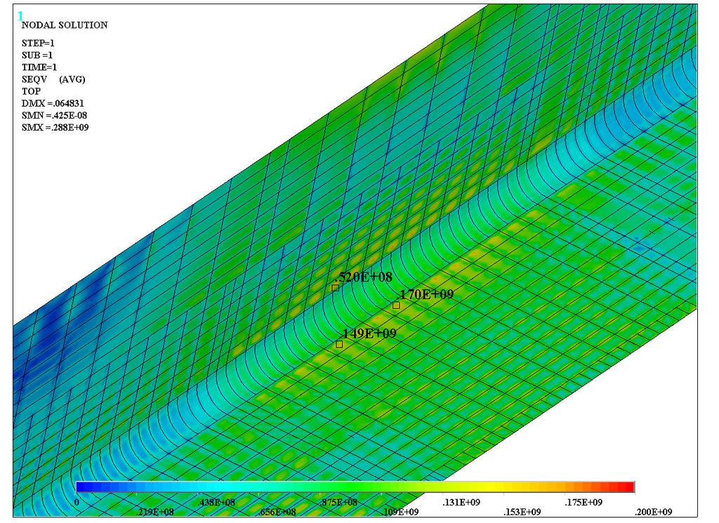 Von-Mises Stress Results at the Side Girder at