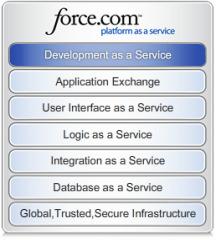 Development-as-a-Service (DaaS) The World s First Development Tools & Service For The Cloud Development as a Service