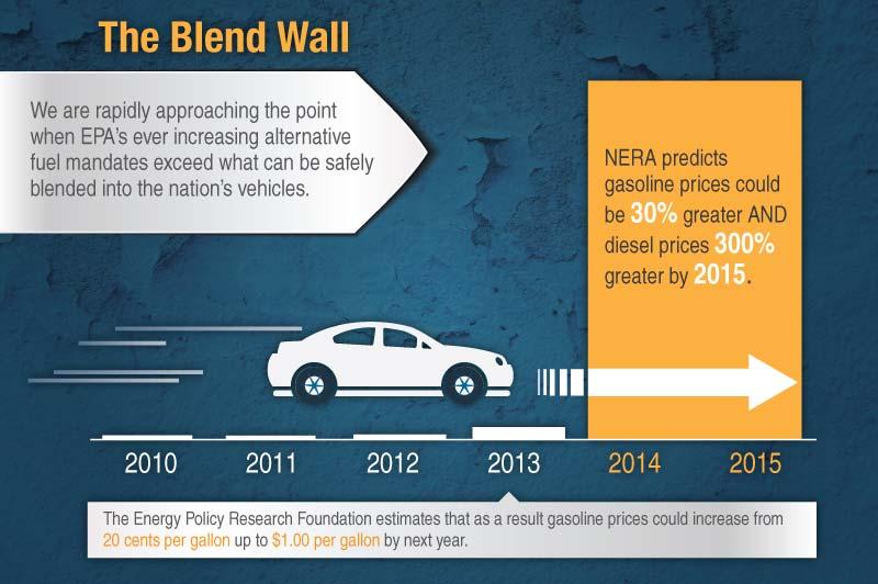 NERA predicts the cost of manufacturing gasoline could