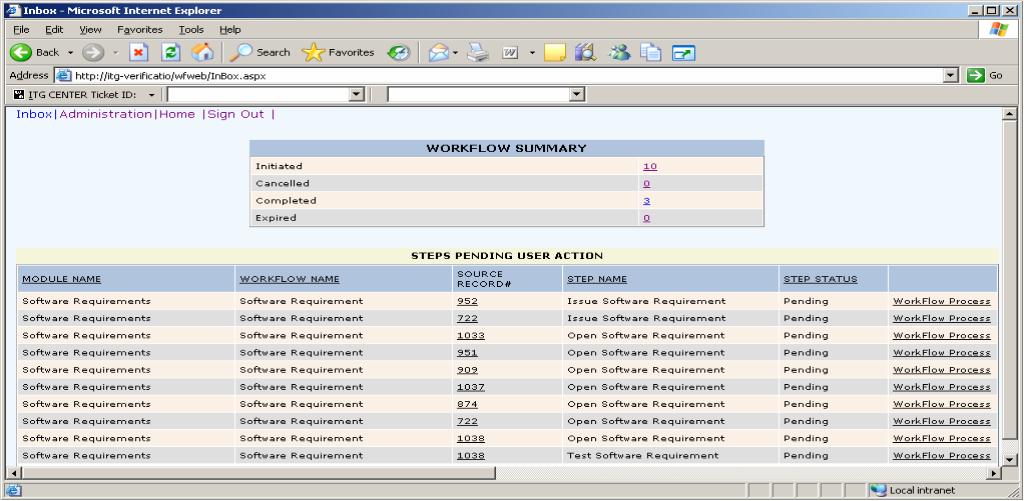 The top section displays workflow data indicating the number of workflows Initiated, Cancelled, Completed, and Expired.