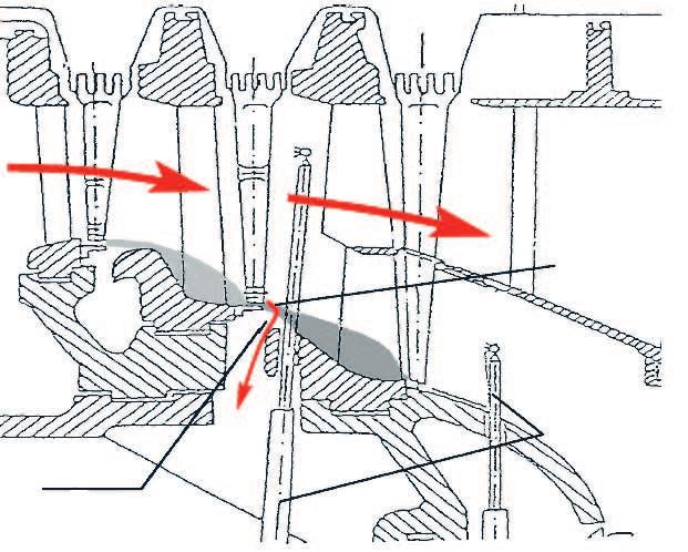 210 M. Szymaniak Figure1.Schemeofflowthroughaturbinewithanextractionpoint Figure 2. Flow through LP turbine stages taking into account extraction and leakage flows into two parts.