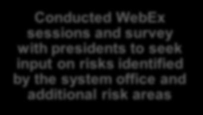 identify risks Conducted WebEx sessions and