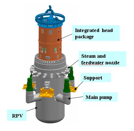 Introduction 2.1 What does the SMR in China look like? It is an innovative PWR based on existing PWR technology, adapting integrated and modular reactor design technology.