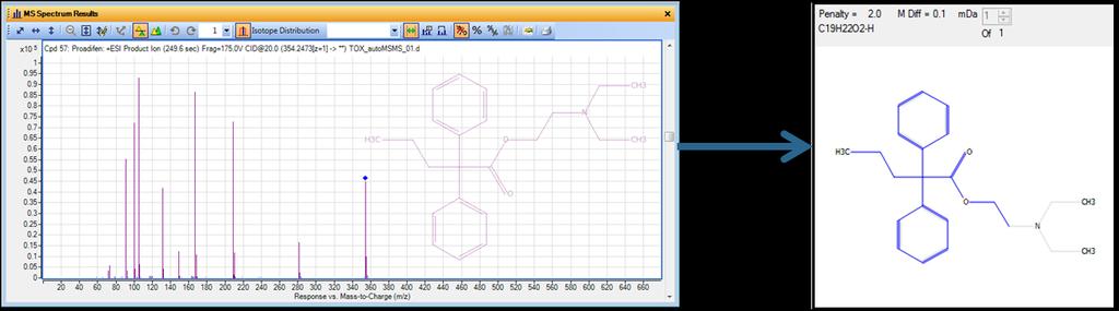 MassHunter MS/MS Structural Correlation (MSC) Structure Explained MS/MS Fragmentation Search database of known compounds using empirical formula or mass Database matches must have compound structures