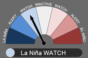 La Niña Status Remains at Watch Chance of