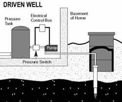 The well and pit are capped with the same kind of large-diameter concrete tile used for a dug well. The access pit may be cased with pre-cast concrete tiles.