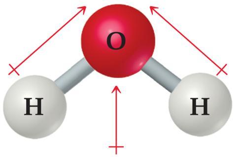 IR is only absorbed by molecules with polar bonds All molecules
