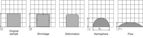 sample Shrinkage Deformation