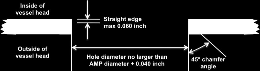 to create a weld groove. Leave a straight edge of no more than 0.