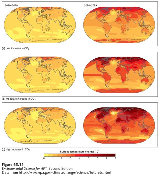 Climate Models and the Prediction of Future Global Temperatures Predicted increase in global temperatures by 2100.