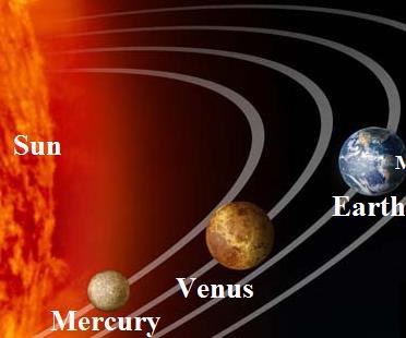 Why is Venus the hottest planet in the solar system even though Mercury is a lot closer to the Sun?