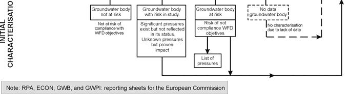 CHARACTERIZATION OF GROUNDWATER BODIES AT RISK