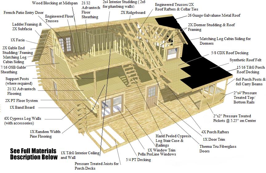 Great Southern Log Homes Material List Log Materials Package: All in One on a Crawl space Great Southern Homes guarantees sufficient quantizes of material provided in the following material list.