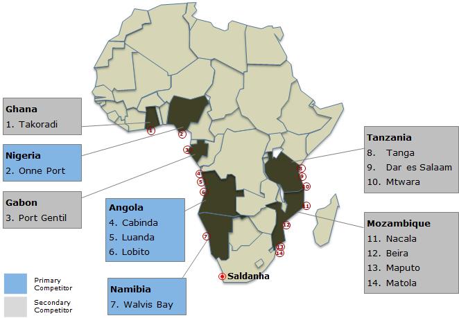 LIST OF AFRICAN PORTS THAT COULD BE COMPETITORS AND/OR PARTNERS IN THE OIL AND GAS