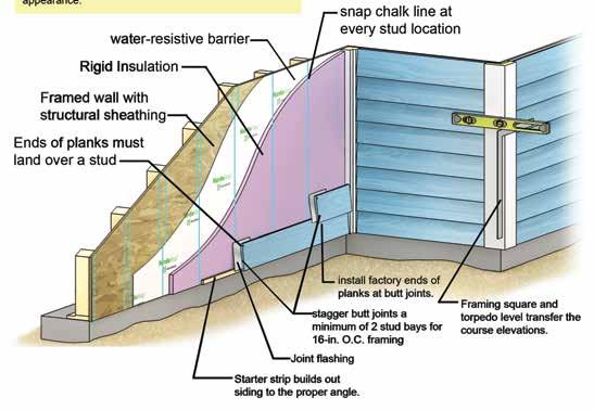 convenient Regardless of where the WRB is placed all flashings must be incorporated into the WRB and drainage plane.