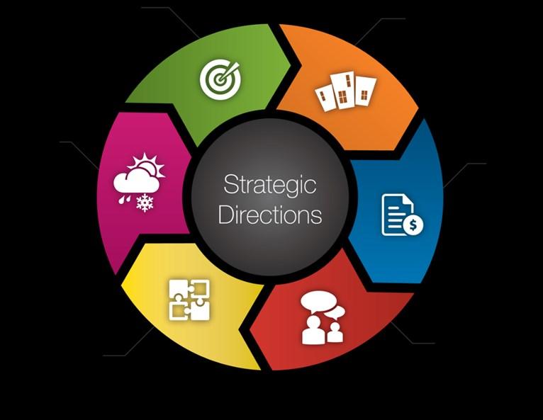 The Strategic Plan is the overarching guide for the City of St. John s, setting the focus for strategic priorities.