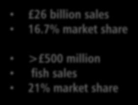 Customers 26 billion sales 16.