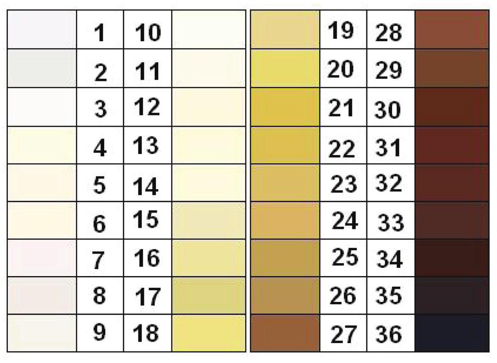 COLOR CHART: INTERPRETING DATA: WATER TREATMENT PROCESS: 1) What color number did your polluted water start off as? What color number did your water sample match after Primary treatment?