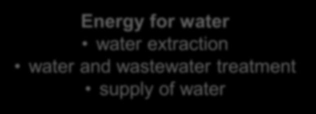 The Water-Energy Nexus Water for energy