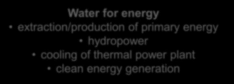 Energy for water water extraction water