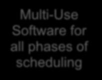 Software for