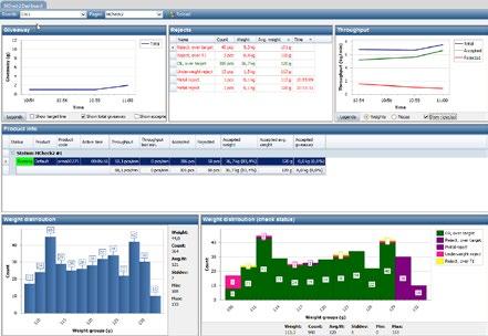 Reports enable historical analysis of give-away results. Easy, fast and cost-effective implementation.