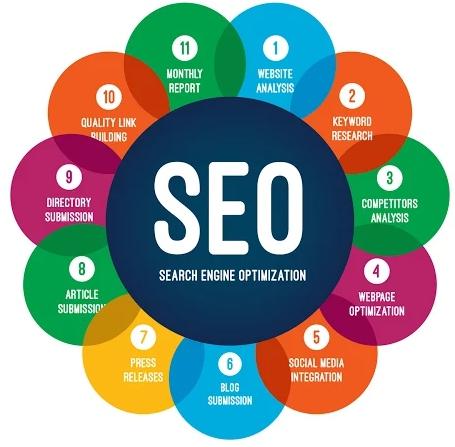 12 SEO & INTERNET MARKETING Getting you to number 1 in Google is our goal. Let our vast experience and expertise raise your website up the rankings and retain you there.