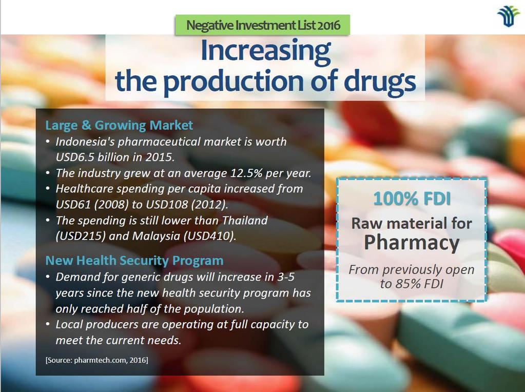 Revision Indonesian Pharmaceutical Market: Total Value >6.